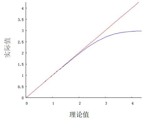 利用Avantes光谱仪进行反射率测量